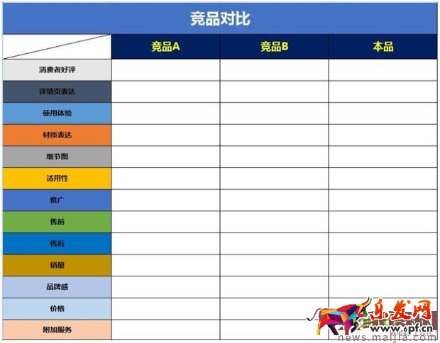 做好市場(chǎng)競(jìng)品分析,獲取流量事半功倍