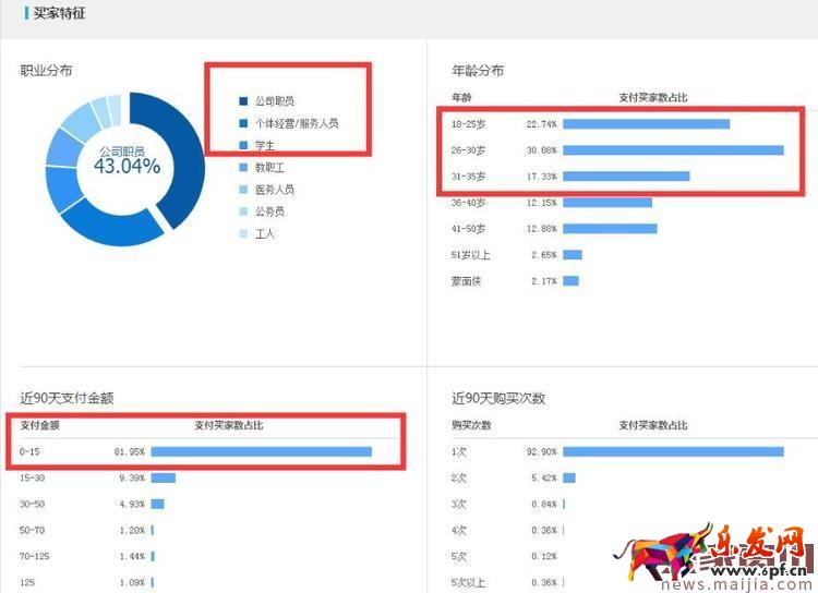 運(yùn)動(dòng)戶外類目應(yīng)該如何打造爆款？