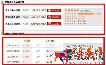 網(wǎng)店如何應(yīng)對促銷活動過后的低迷期？