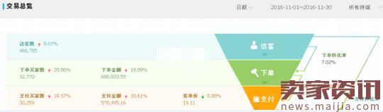 小賣家在紅海手機類目如何逆襲?