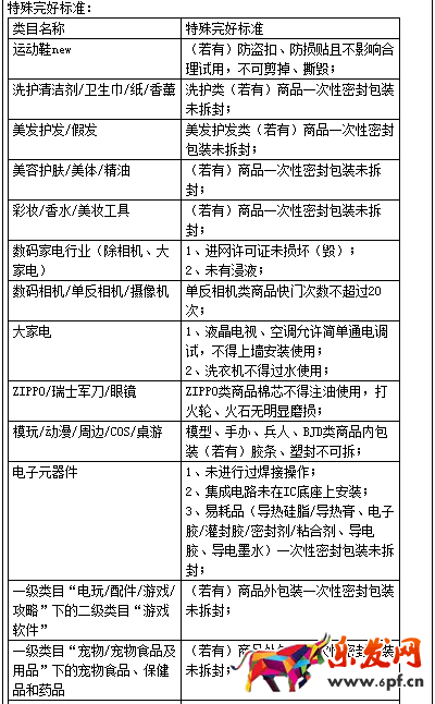 淘寶網(wǎng)七天無(wú)理由退貨規(guī)范