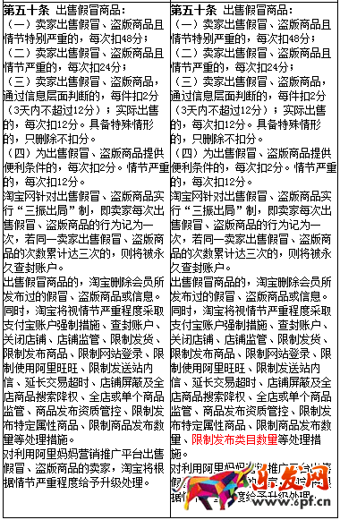 淘寶新增限制發(fā)布類目數(shù)量規(guī)則