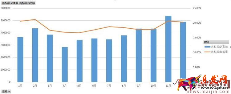 如何用生意參謀分析產(chǎn)品生命周期？