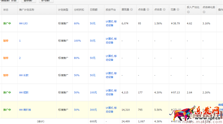 如何運(yùn)用直通車來(lái)為店鋪助力? 如何運(yùn)用直通車來(lái)為店鋪助力?