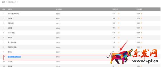 賣家如何發(fā)現(xiàn)淘寶藍(lán)海類目產(chǎn)品？