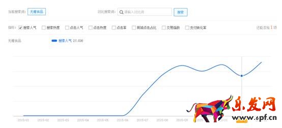 賣家如何發(fā)現(xiàn)淘寶藍(lán)海類目產(chǎn)品？