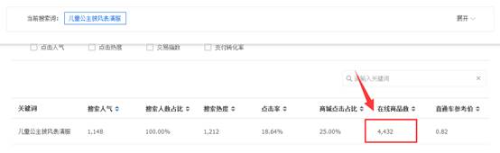 賣家如何發(fā)現(xiàn)淘寶藍(lán)海類目產(chǎn)品？