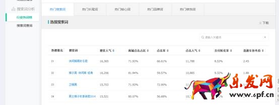 賣家如何發(fā)現(xiàn)淘寶藍(lán)海類目產(chǎn)品？