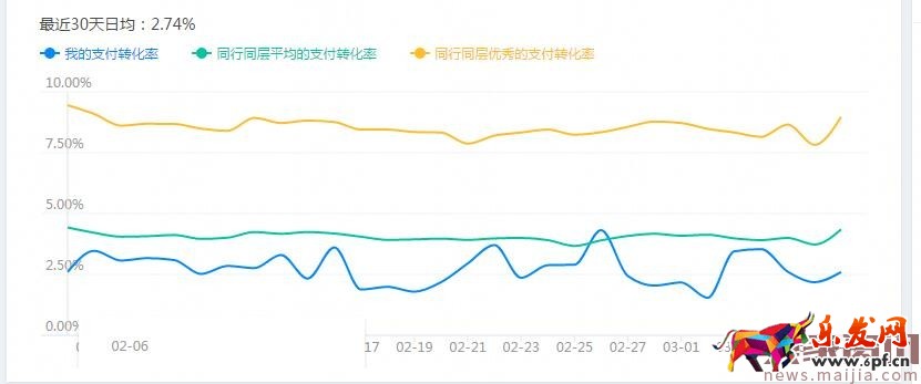 中小店鋪鉆展快速上手攻略