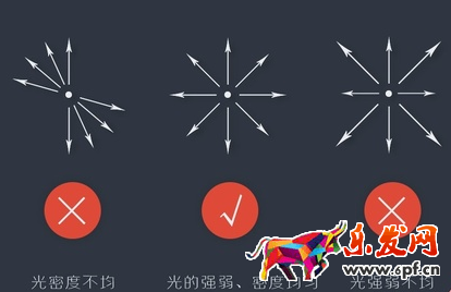 淘寶靜物拍攝燈光技巧