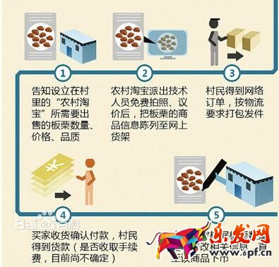 農(nóng)村淘寶是什么？農(nóng)村淘寶如何加盟？