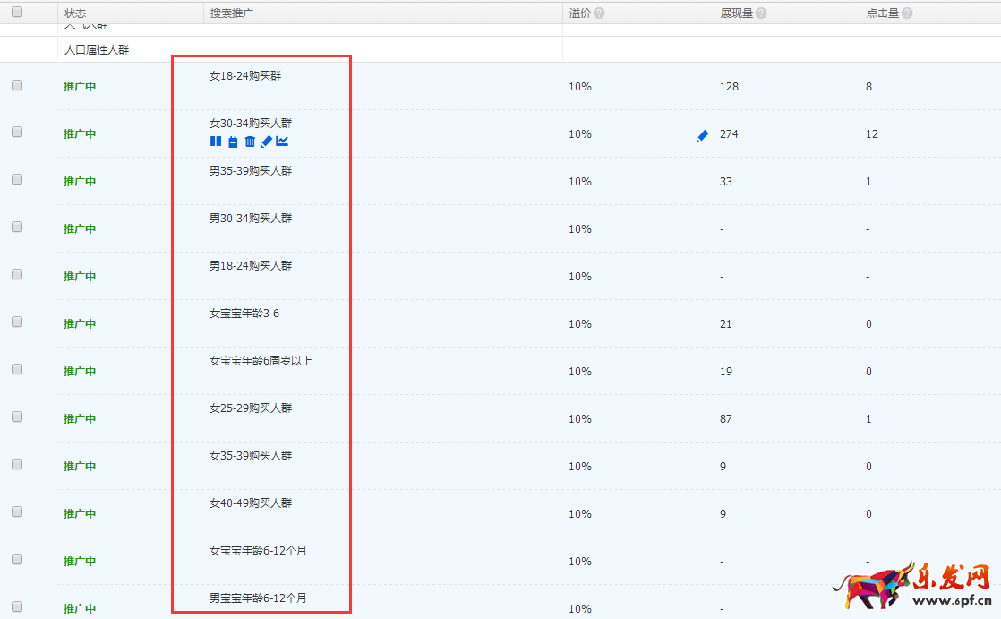 這些直通車優(yōu)化技巧讓你開出新高度！