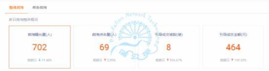 如何應(yīng)對淘寶活動過后流量下滑？