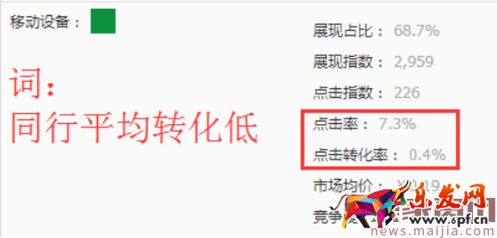 直通車精準(zhǔn)引流其實(shí)很簡單！