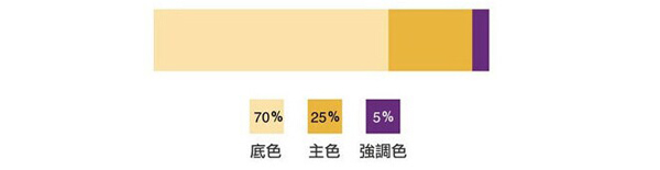 淘寶海報怎么設(shè)計