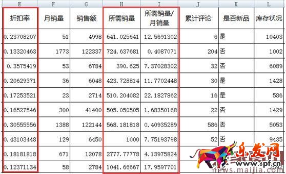 淘搶購超級玩兒法大放送（活動前、中、后的技巧揭秘）