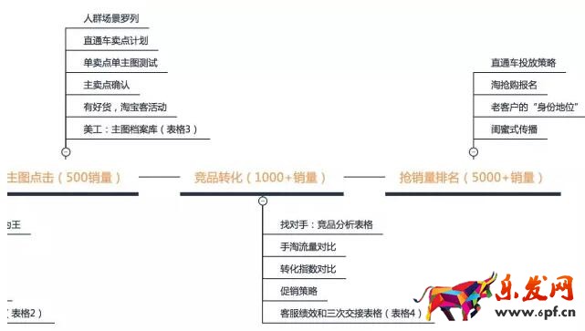 一條爆款打造時(shí)間軸，教你一步步引爆銷量（下）