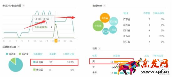 如何做好淘寶小類(lèi)目單品分析?