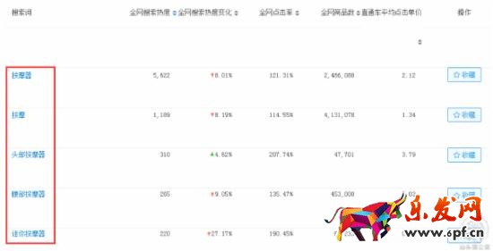 如何做好淘寶小類(lèi)目單品分析?