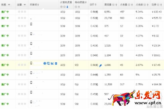 怎樣提高直通車質量得分