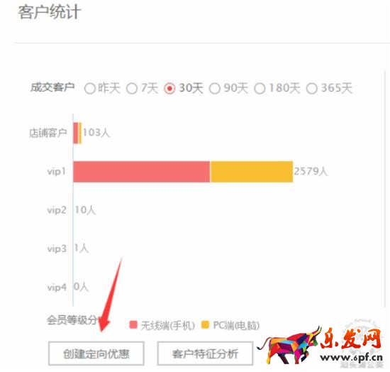 如何策劃一場(chǎng)切中買家內(nèi)心的淘寶促銷活動(dòng)？