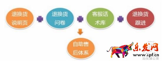 如何策劃一場(chǎng)切中買家內(nèi)心的淘寶促銷活動(dòng)？
