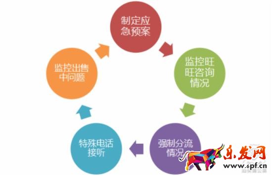 如何策劃一場(chǎng)切中買家內(nèi)心的淘寶促銷活動(dòng)？