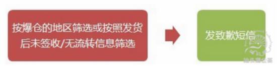 如何策劃一場(chǎng)切中買家內(nèi)心的淘寶促銷活動(dòng)？