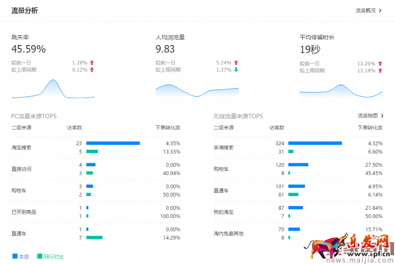 生意參謀你必須看的數(shù)據(jù):首頁的核心指標(biāo)篇 生意參謀你必須看的數(shù)據(jù):首頁的核心指標(biāo)篇