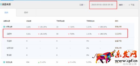 新手如何玩轉(zhuǎn)淘寶直通車？