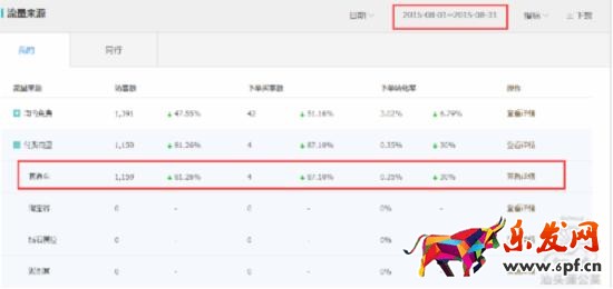 新手如何玩轉(zhuǎn)淘寶直通車？