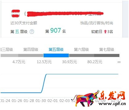 看了干貨還運(yùn)營(yíng)不好店鋪？原因在這