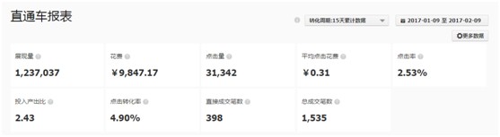 看了干貨還運(yùn)營(yíng)不好店鋪？原因在這