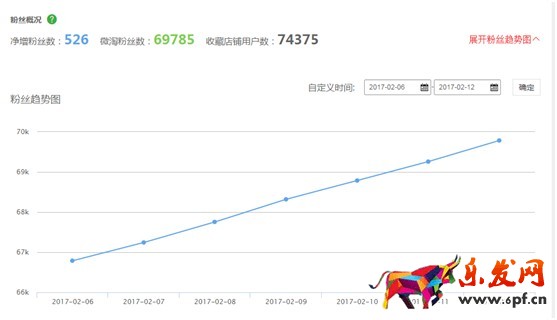 如何運(yùn)營(yíng)淘寶店鋪