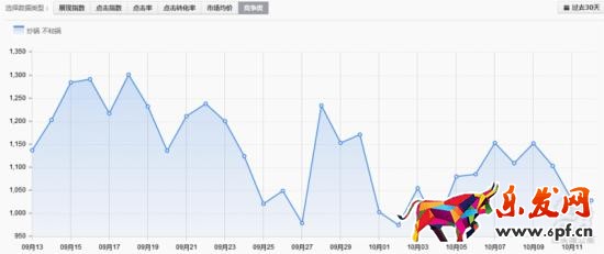 老司機的直通車優(yōu)化技巧