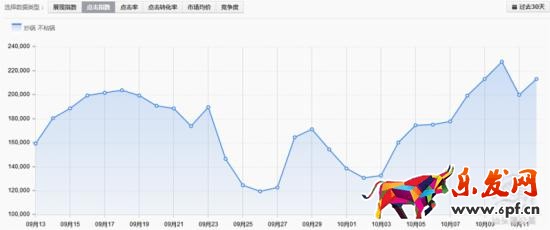老司機的直通車優(yōu)化技巧