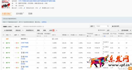 老司機的直通車優(yōu)化技巧