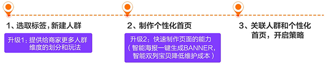 千人千面2017功能大升級，千人千面設(shè)置操作步驟