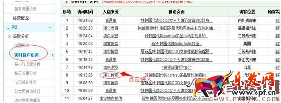 淘寶女裝類目怎么找直通車關(guān)鍵詞？