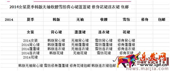 淘寶女裝類目怎么找直通車關(guān)鍵詞？