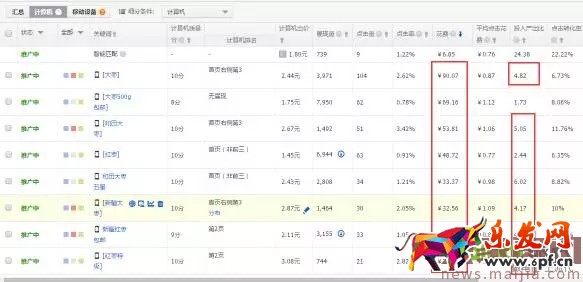 玩轉(zhuǎn)直通車，快速優(yōu)化提流量