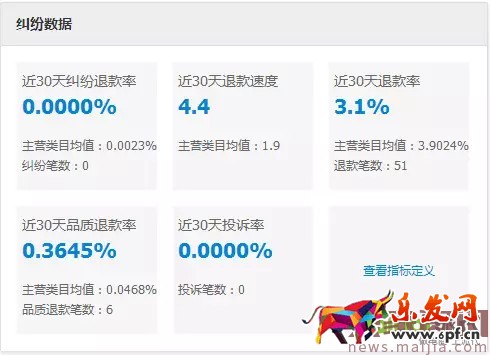玩轉(zhuǎn)直通車，快速優(yōu)化提流量