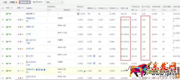 玩轉(zhuǎn)直通車，快速優(yōu)化提流量