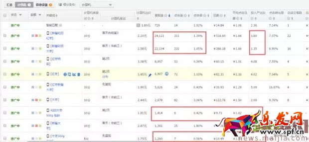 玩轉(zhuǎn)直通車，快速優(yōu)化提流量