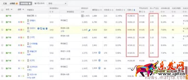 玩轉(zhuǎn)直通車，快速優(yōu)化提流量