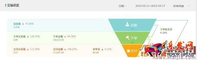 運營店鋪技巧大放送，讓淘寶無淡季