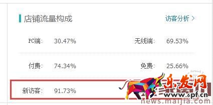 淘寶店鋪運(yùn)營(yíng)指南及營(yíng)銷策略 淘寶店鋪運(yùn)營(yíng)指南及營(yíng)銷策略
