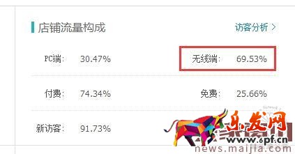 淘寶店鋪運(yùn)營(yíng)指南及營(yíng)銷策略 淘寶店鋪運(yùn)營(yíng)指南及營(yíng)銷策略