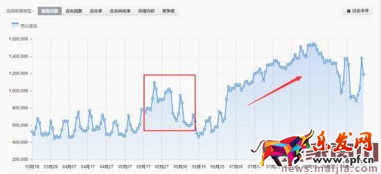 淘寶店鋪運(yùn)營(yíng)指南及營(yíng)銷策略 淘寶店鋪運(yùn)營(yíng)指南及營(yíng)銷策略