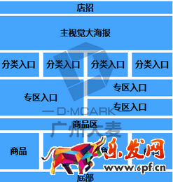 淘寶店鋪頁面設(shè)計